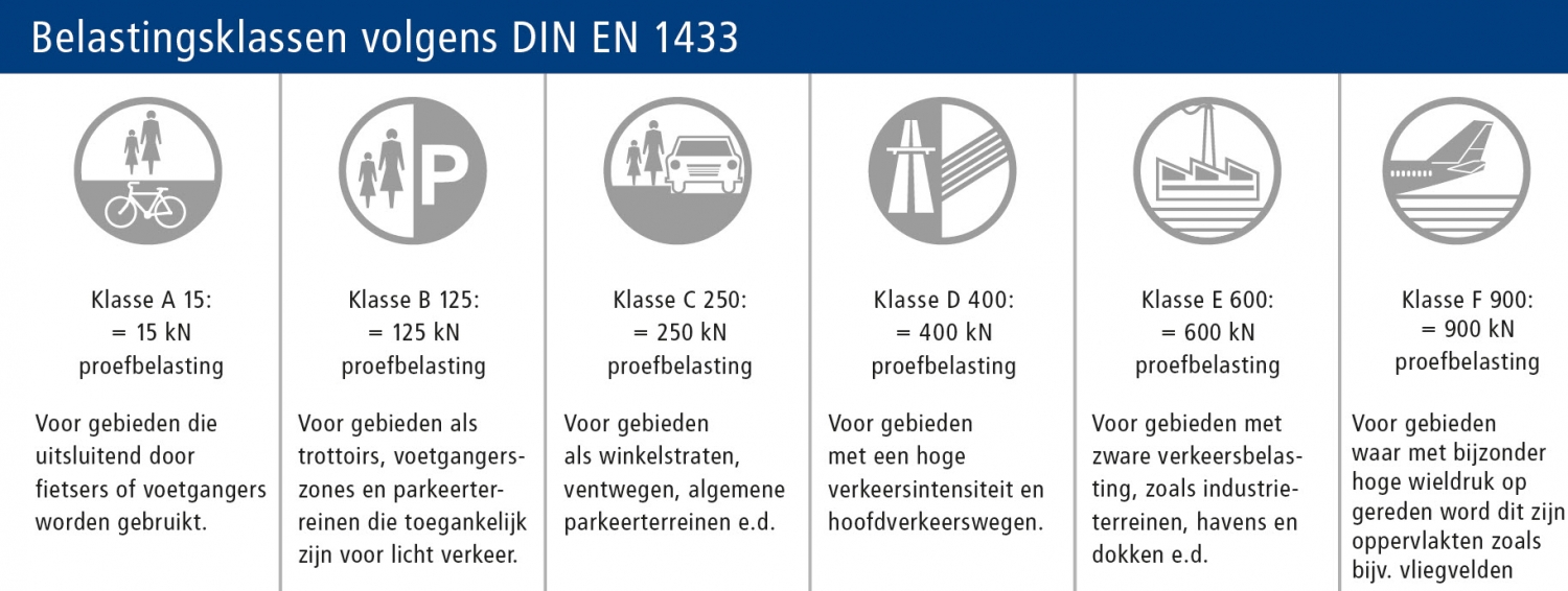 belastingklassen-a15-t-m-f900-aquafix-eu belastingklassen-a15-t-m-f900-aquafix-eu